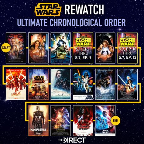 correct way to watch star wars clone wars|order watch star wars.